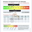 Energieausweis Kennzahlen - **BEZUGSFREI** Eigentumswohnung im Florakiez, designed by Isabella Hamann